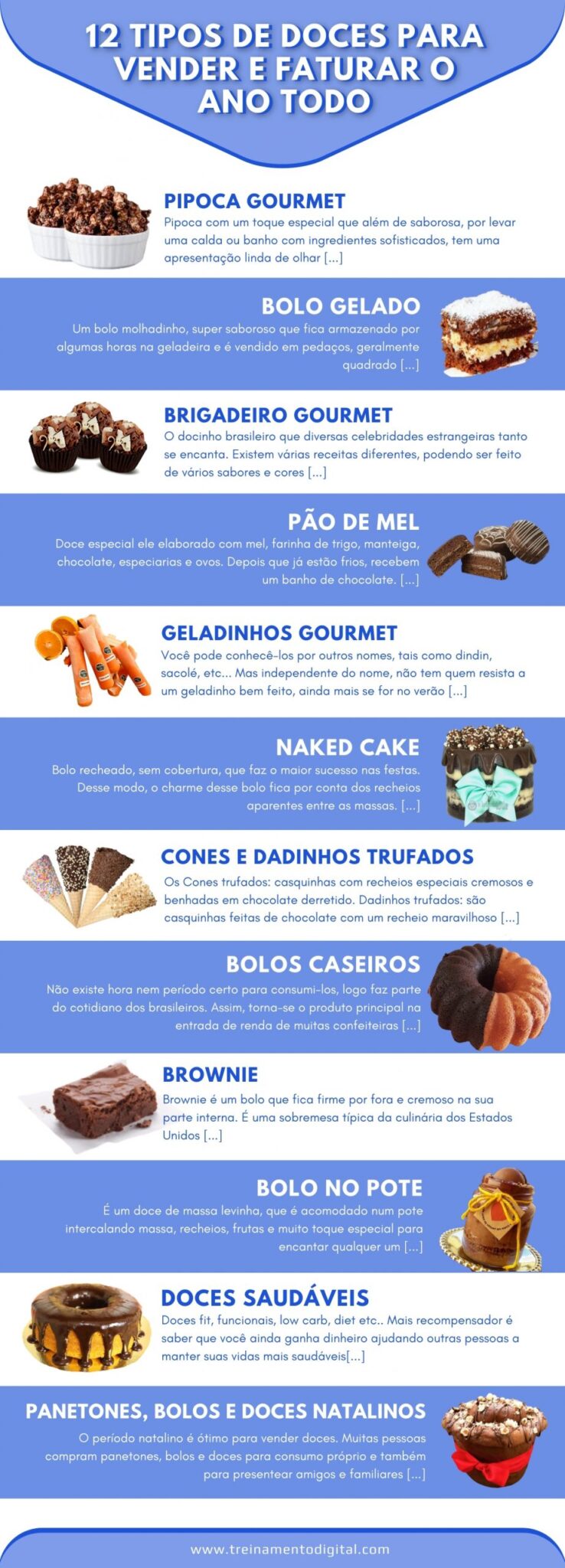 GANHE DINHEIRO VENDENDO BOLOS QUE TODOS BRASILEIROS COMPRAM